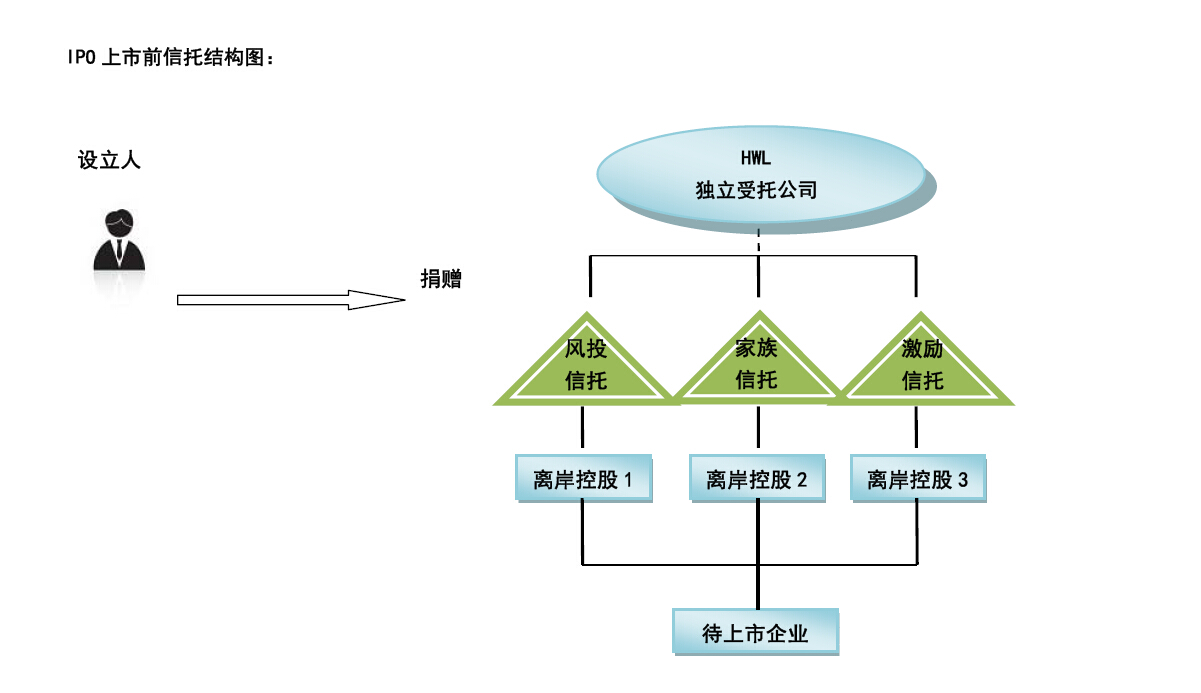 ipo是什么意思-ipo,ip是什么意思,ipo是什么意思